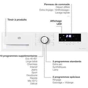 Lave linge hublot ESSENTIELB ELF814-2b – Image 4