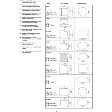 Hotte décorative îlot FALMEC TWISTER2130 – Image 6