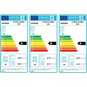 Piano de cuisson induction STOVES RICHMOND S 110 EI CREME – Image 6